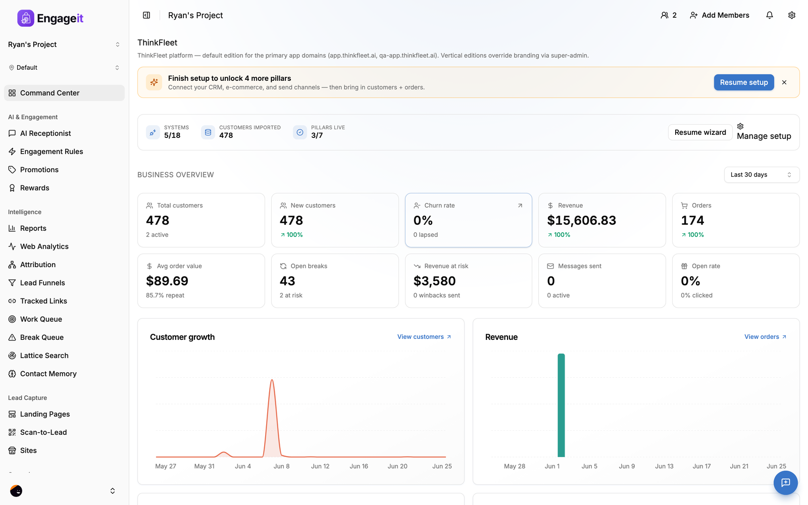 EngageIt analytics and measurement